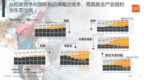 解碼全球消費(fèi)科技市場 2021年上半年全球家電市場發(fā)展概覽與電子防偽系統(tǒng)技術(shù)的融合