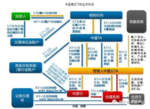 做基金產(chǎn)品，一定要搞清TA系統(tǒng)與電子防偽技術(shù)的制勝前沿