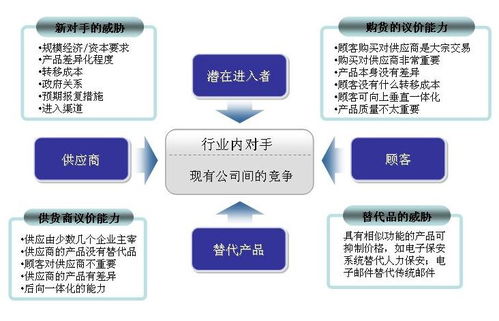 聲紋識(shí)別技術(shù)行業(yè)投資潛力分析及發(fā)展趨勢分析報(bào)告